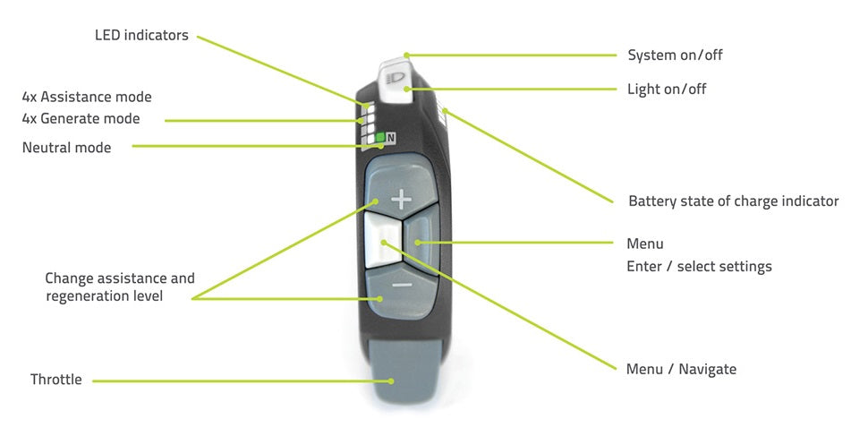 RC3 Throttle for RR batteries.